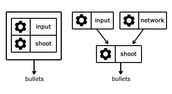 Building a Peer-to-Peer Multiplayer Networked Game | Envato Tuts+