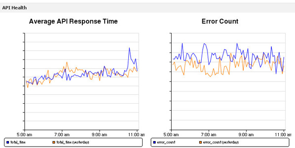 The Principles Of Web API Usage