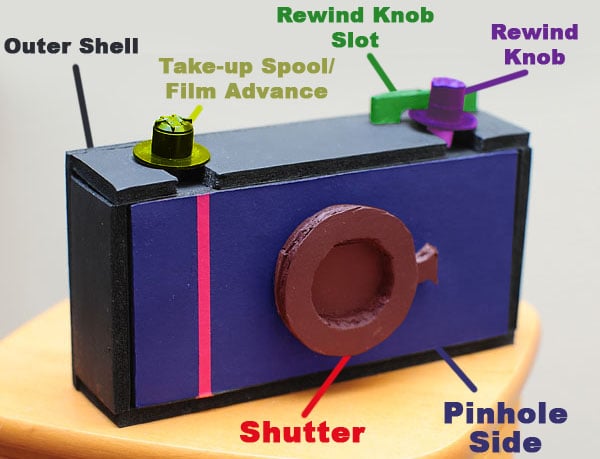 The Ultimate Guide to Create Your Own 35mm Pinhole Camera | Envato Tuts+