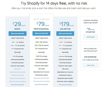 shopify pricing