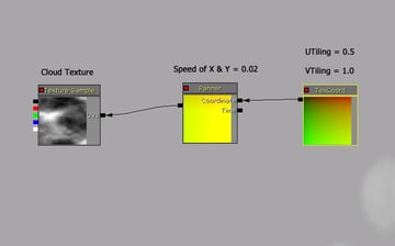 Tutorial Dynamic Cloud Shadows in UDK