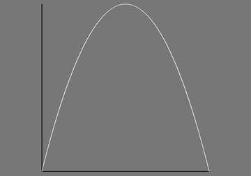 Scaling vortex with its life time.