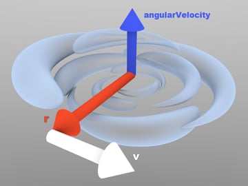 Velocity in the vortex is computed with cross product.