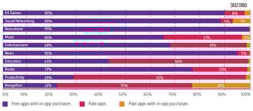 app-categories-business-model