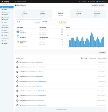 Shopify Admin - Easy access to products collections and settings