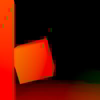 An In-Depth Look At Working With Motion Vectors 