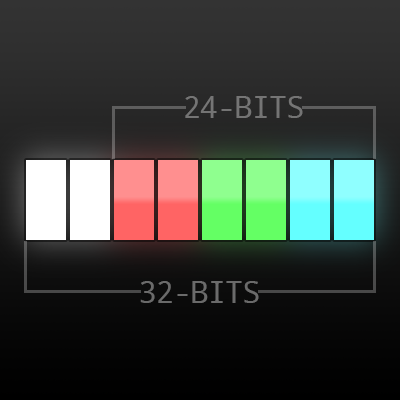 How to Read and Write Binary Data for Your Custom File Formats