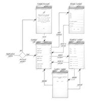 Build a Contacts Application With jQuery Mobile & the Android SDK: Part 1
