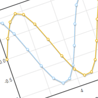 Visualizando datos con Flot