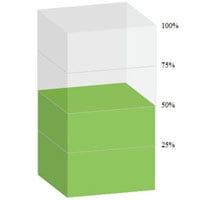 Crea una tabla gráfica de barras 3D animada