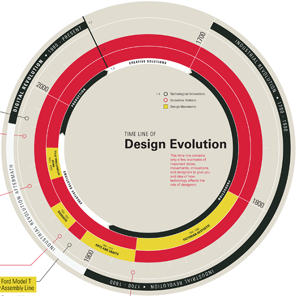 Tech-Design-chart