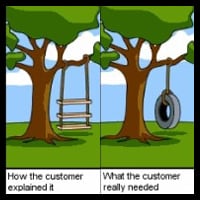 How to Get the Right Creative Requirements From Your Client