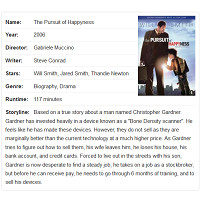 Utilizing Custom Fields to Create Review Boxes