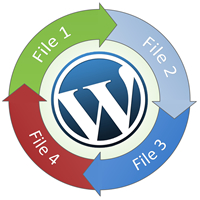 The WordPress Theme Files Execution Hierarchy
