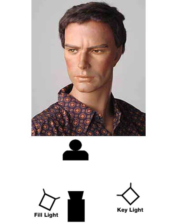 An Introduction To Character Lighting Concepts In Maya | Envato Tuts+