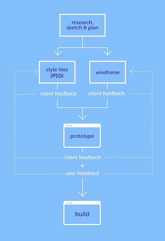 Photoshop's Role in a Web Design Workflow | Envato Tuts+